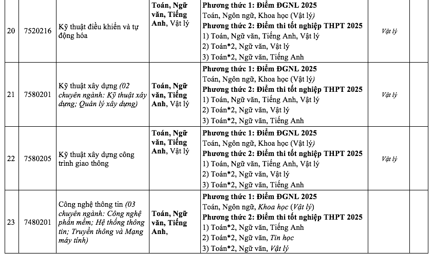 Thêm trường không dùng điểm học bạ xét tuyển đại học năm 2025- Ảnh 7.