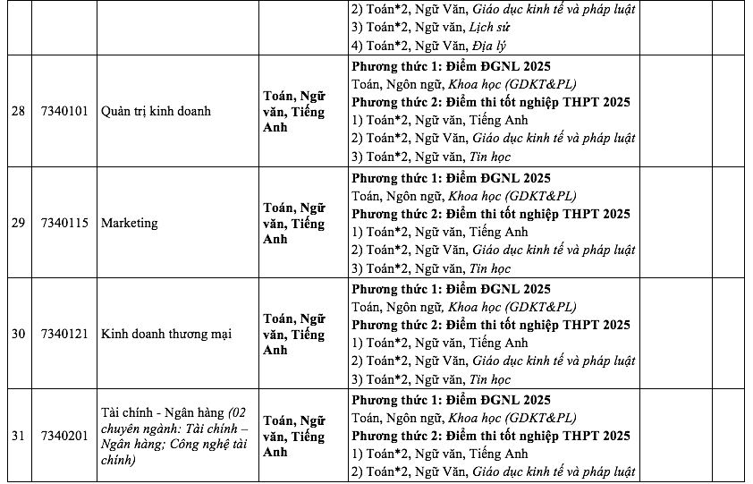 Thêm trường không dùng điểm học bạ xét tuyển đại học năm 2025- Ảnh 9.