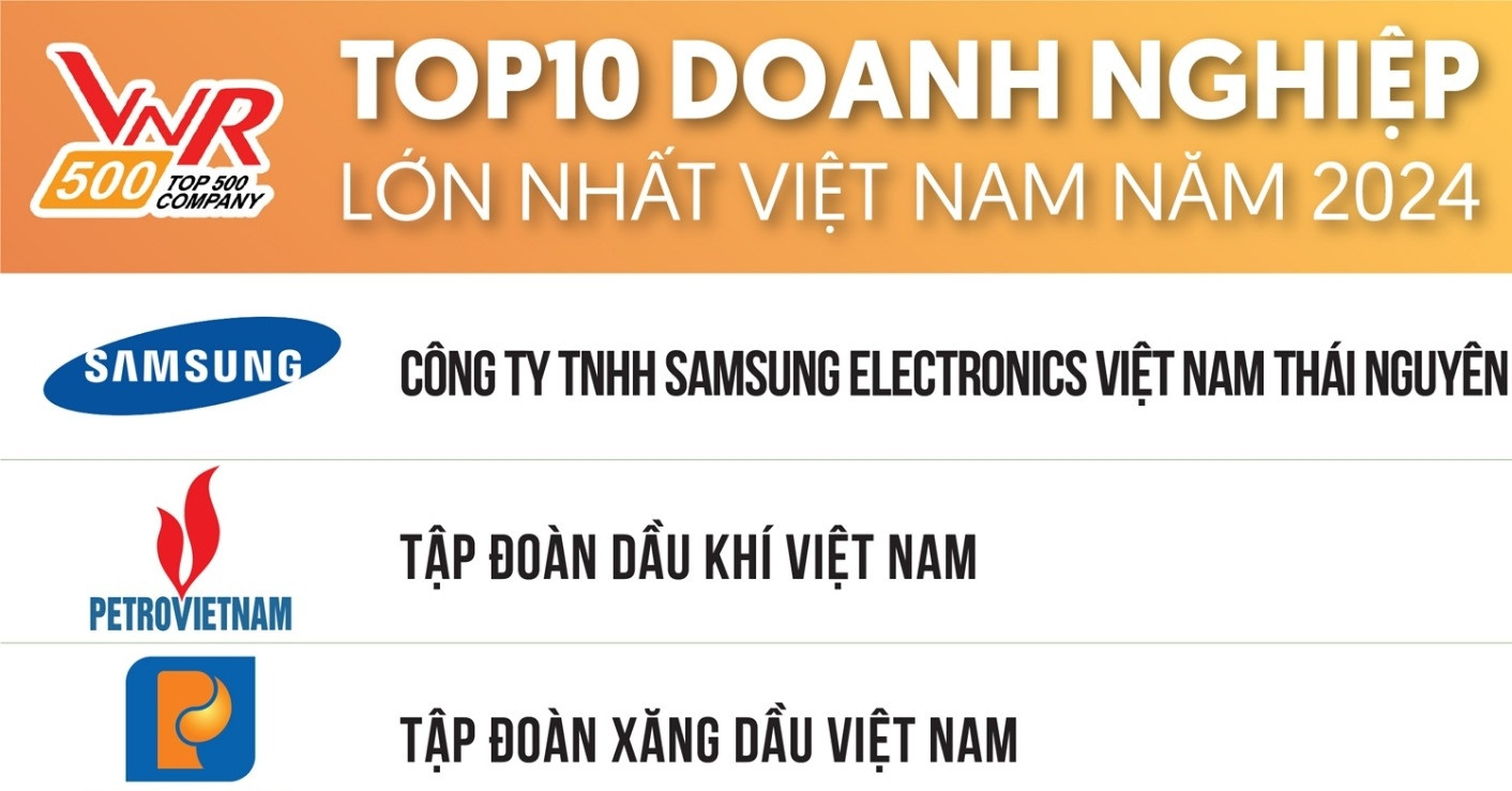 C ng b top 500 doanh nghi p l n nh t vi t nam n m 2024 vietnam vn