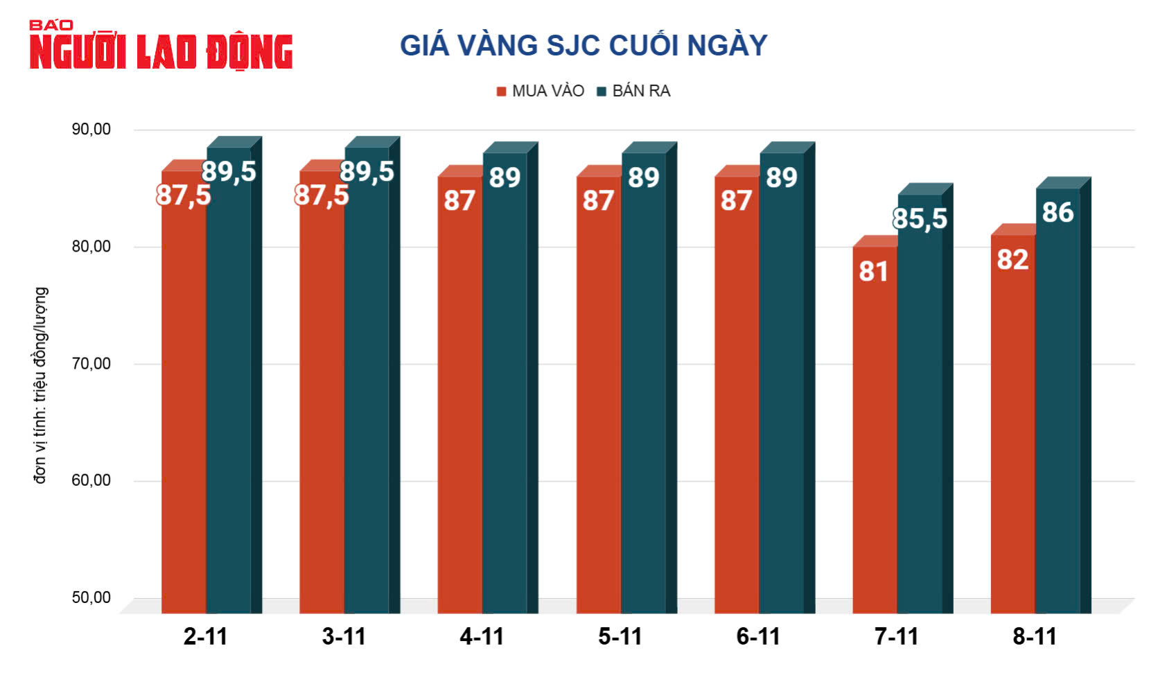 Giá vàng hôm nay, 9-11: Bất ngờ tuột dốc- Ảnh 2.