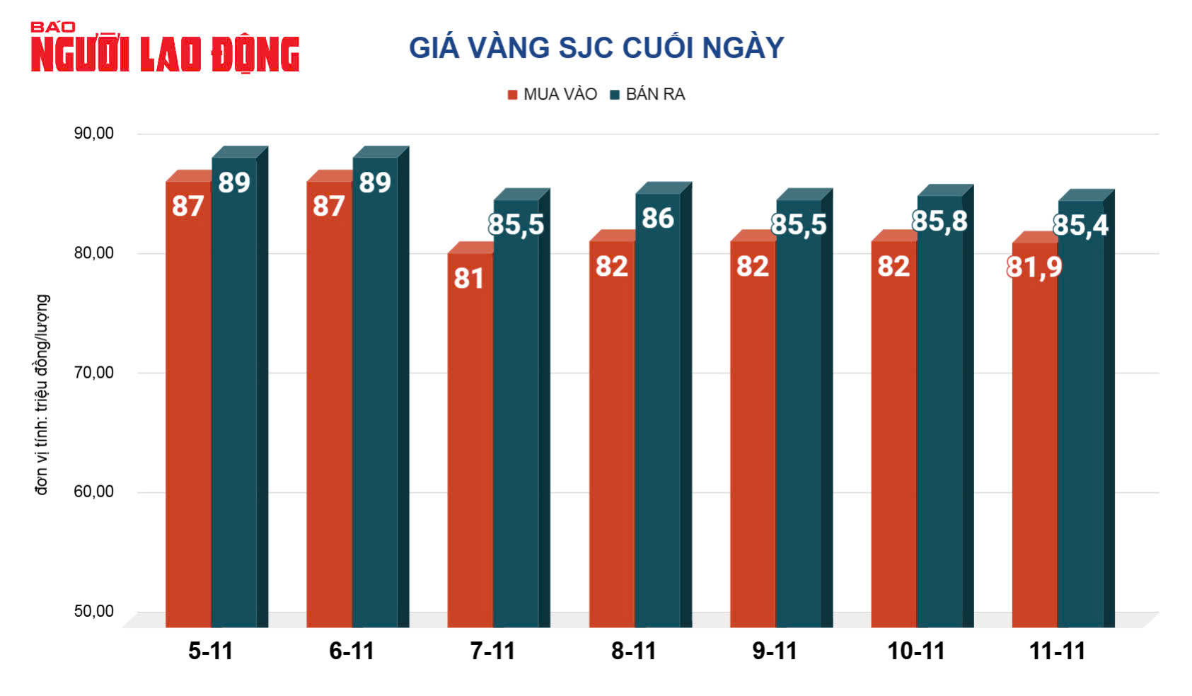 Giá vàng hôm nay, 12-11: Tiếp tục “bốc hơi” dữ dội- Ảnh 2.