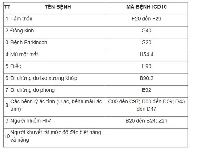 Quy định về tạm hoãn nghĩa vụ quân sự 2025 với người cận, viễn, loạn thị - 2