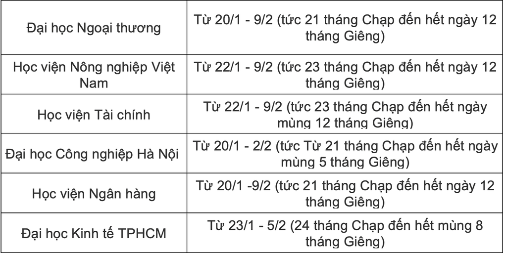 Hơn 30 trường đại học công bố lịch nghỉ Tết, dài nhất gần 30 ngày - 2