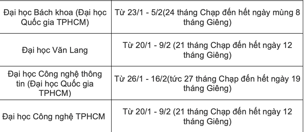 Hơn 30 trường đại học công bố lịch nghỉ Tết, dài nhất gần 30 ngày - 4