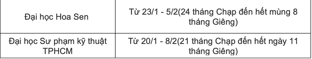 Hơn 30 trường đại học công bố lịch nghỉ Tết, dài nhất gần 30 ngày - 5