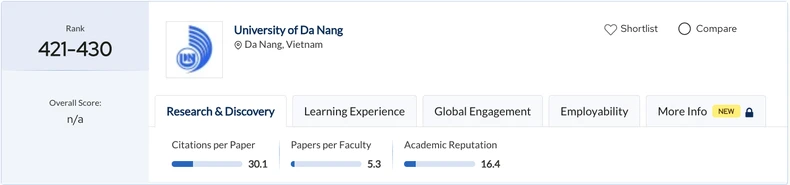 17 cơ sở đại học Việt Nam vào Bảng xếp hạng QS châu Á năm 2025 ảnh 4