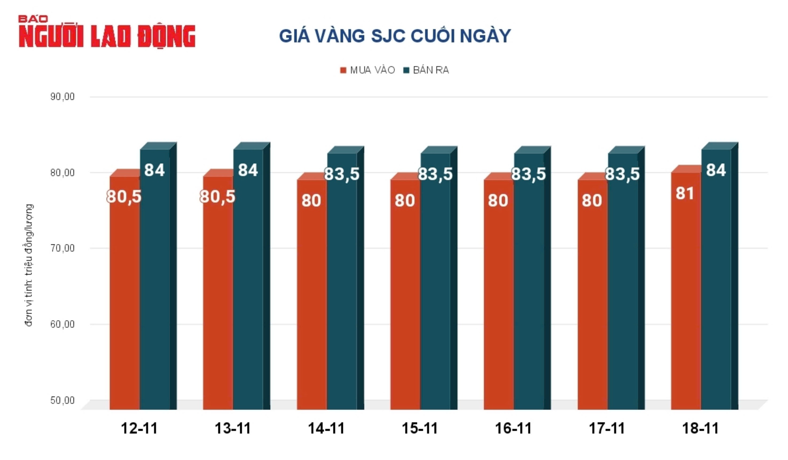 Giá vàng hôm nay, 19-11: Bật tăng rất mạnh- Ảnh 2.