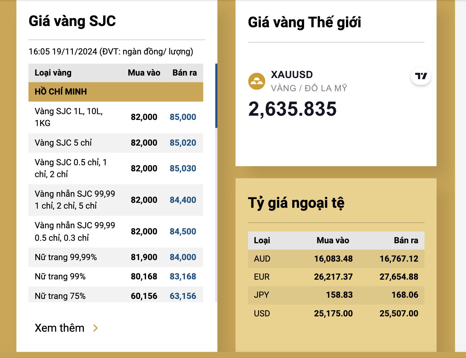 Tối 19-11, giá vàng miếng SJC, vàng nhẫn chưa dừng đà tăng mạnh- Ảnh 2.