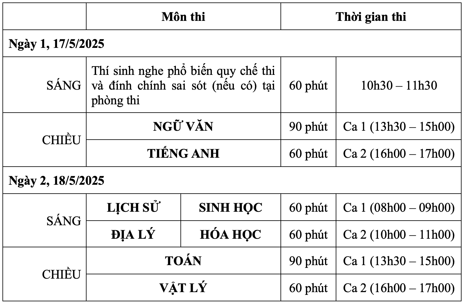 Đề minh hoạ và đáp án 8 môn thi đánh giá năng lực Đại học Sư phạm Hà Nội 2025 - 2