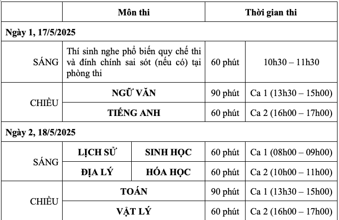 Trường ĐH Sư phạm Hà Nội công bố đề thi tham khảo SPT 2025- Ảnh 3.