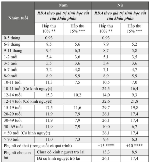 5 loại đồ uống tự nhiên giúp tăng cường sắt cho cơ thể- Ảnh 4.