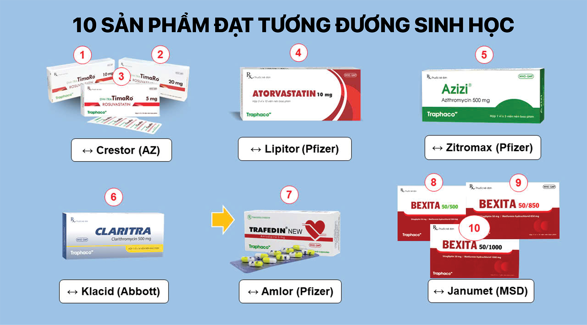 Phải tìm ra lối đi riêng mới giữ được thương hiệu và khách hàng - Ảnh 7.