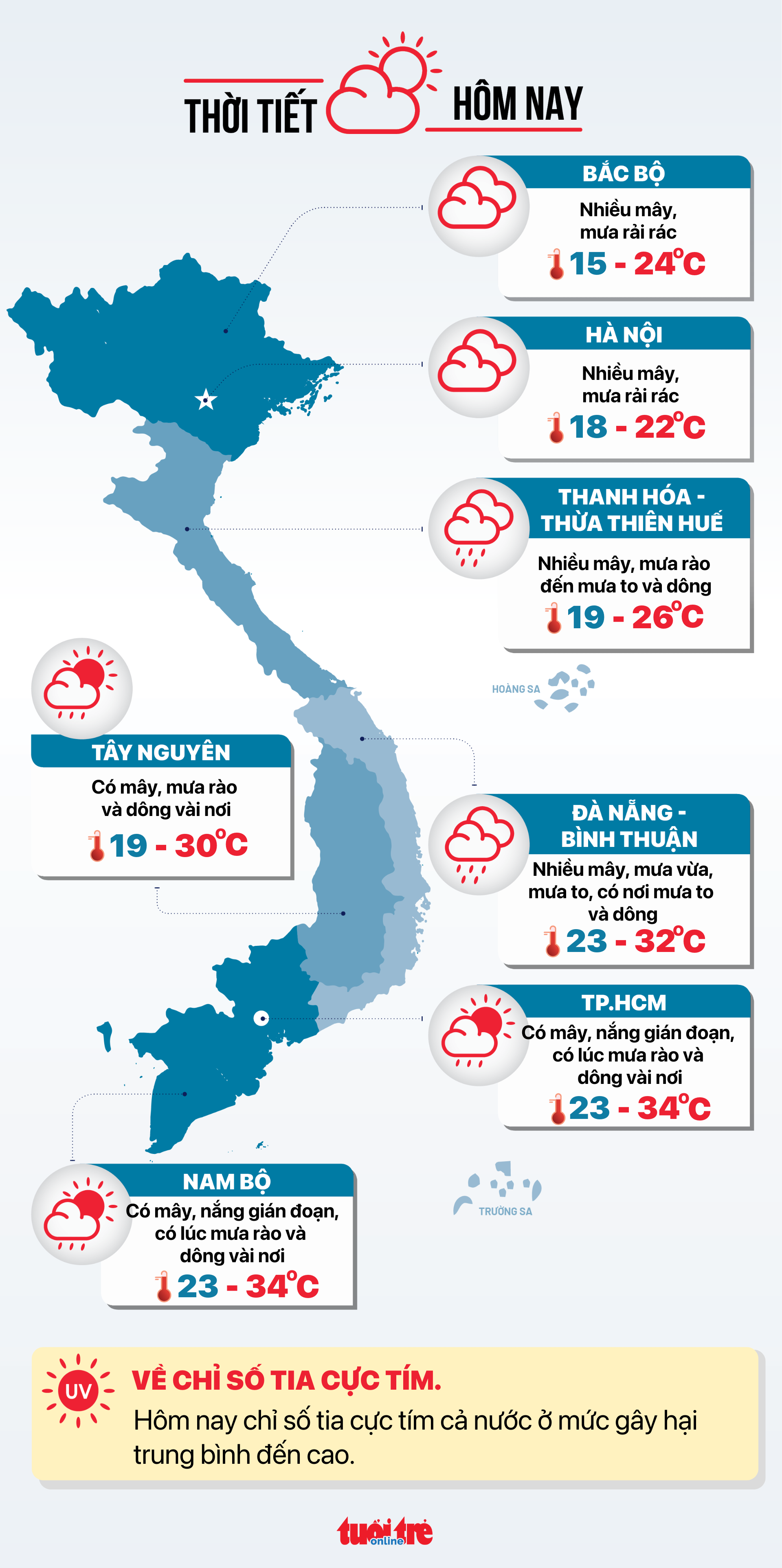 Tin tức sáng 26-11: Quốc hội xem xét thông qua Luật thuế VAT; Ngành nghề nào cần nhiều lao động?  - Ảnh 4.