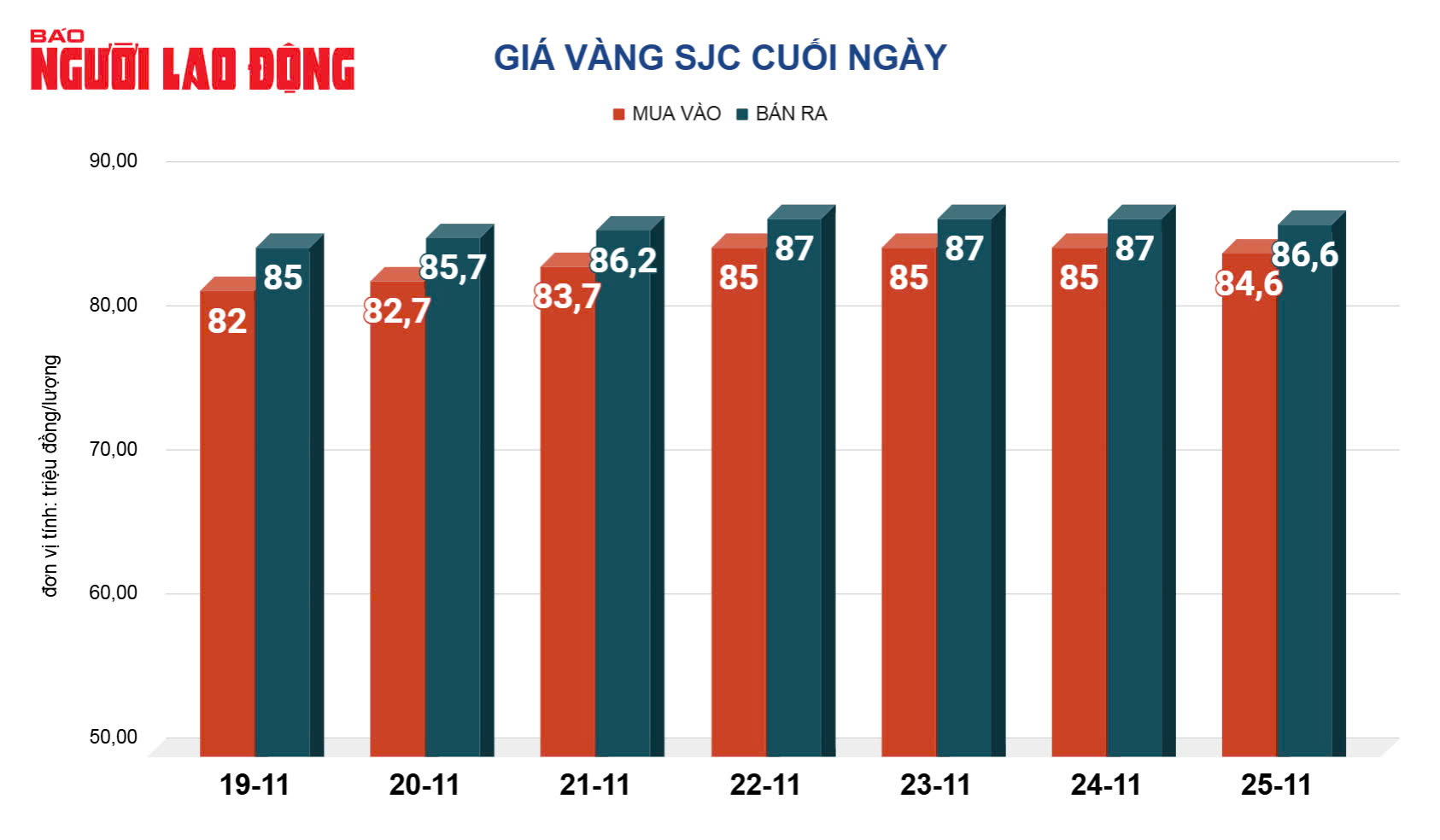 Giá vàng hôm nay, 26-11: Giảm mạnh- Ảnh 2.