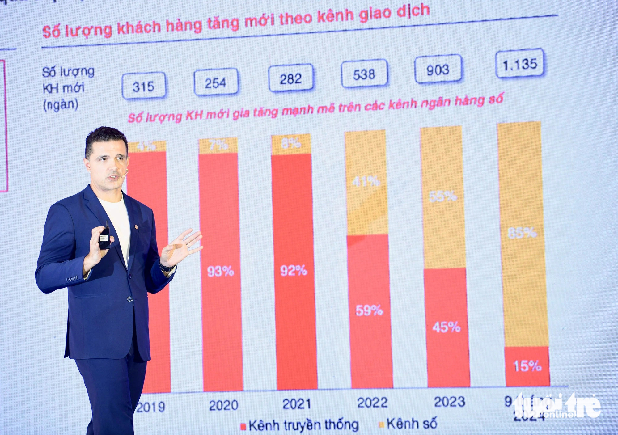 Hội nghị nhà đầu tư HDBank 2024: Lý giải chuỗi tăng trưởng cao liên tục - Ảnh 4.