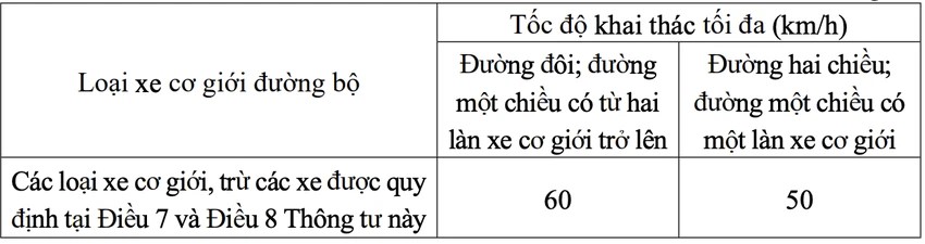 Quy định mới về tốc độ chạy xe sắp có hiệu lực- Ảnh 3.