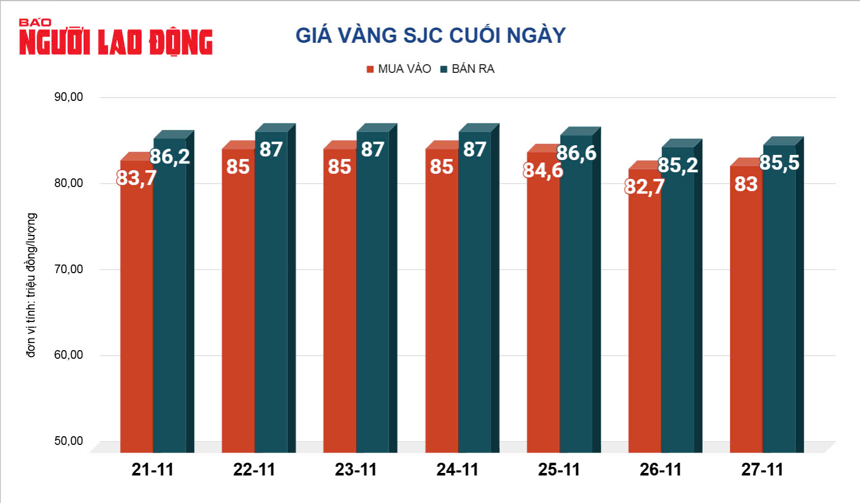 Giá vàng hôm nay, 28-11: Tiếp tục bật tăng- Ảnh 2.