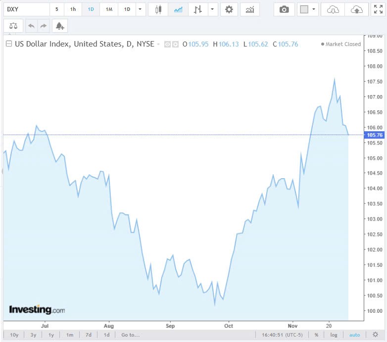 Tỷ giá USD hôm nay 30/11/2024: