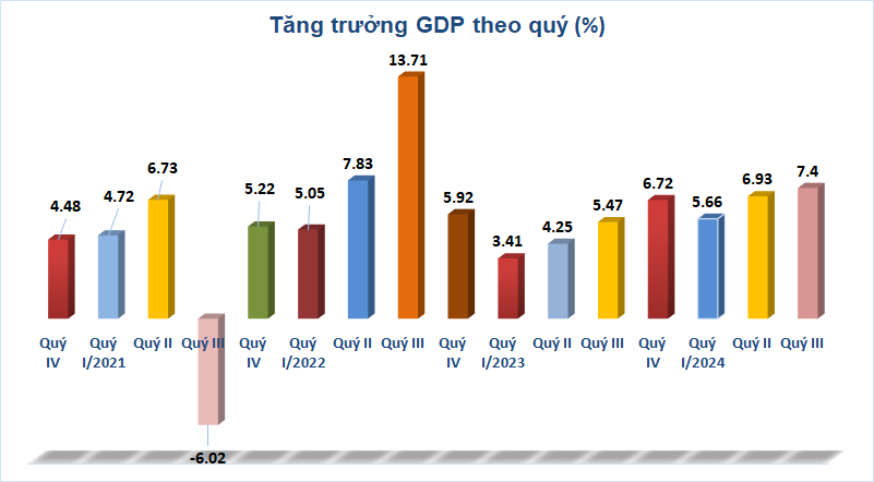 Xây dựng thể chế tốt là chìa khóa phát triển