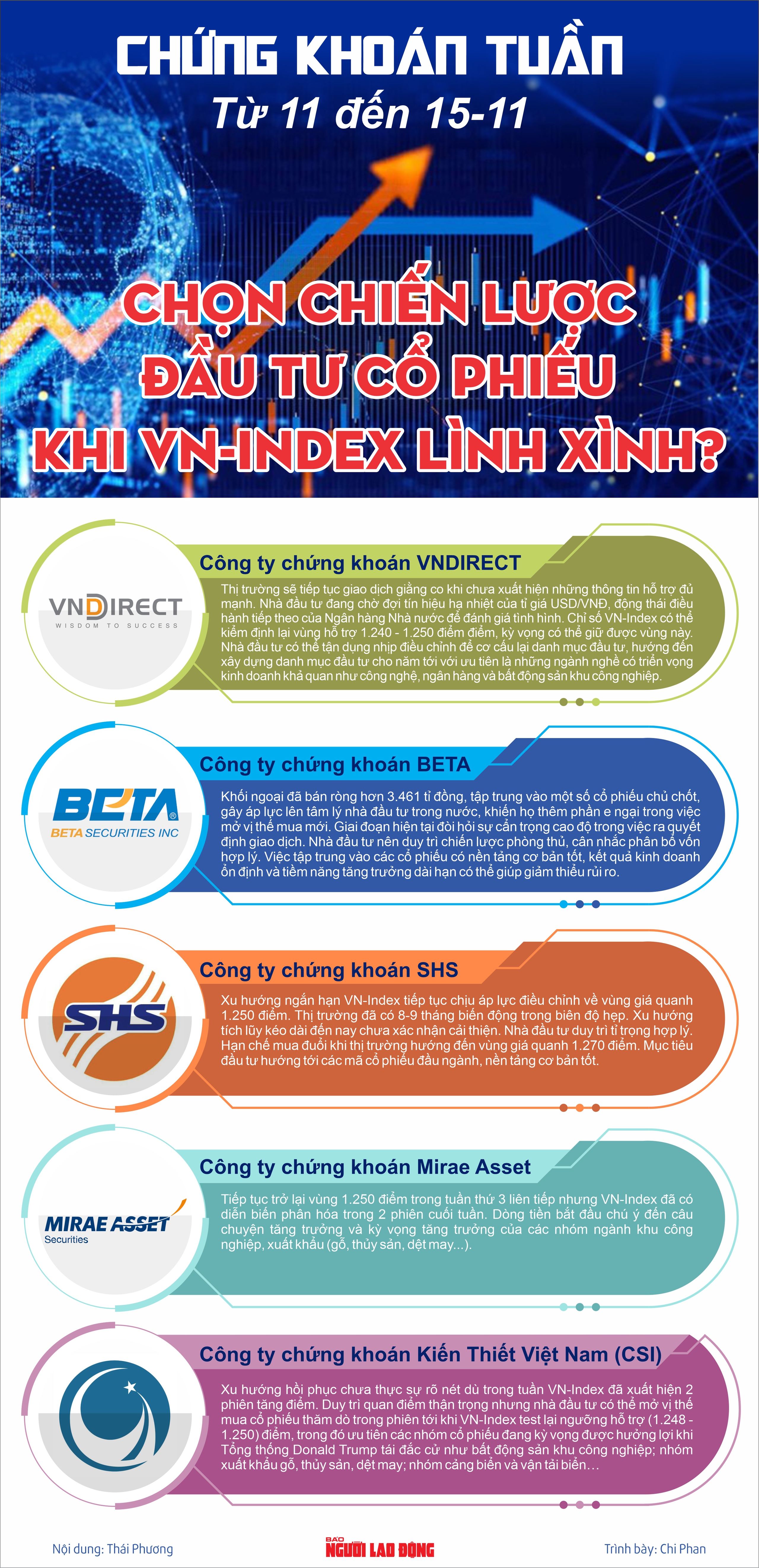 Chứng khoán tuần tới (từ 11 đến 15-11): Chọn chiến lược đầu tư cổ phiếu khi VN-Index lình xình?- Ảnh 1.