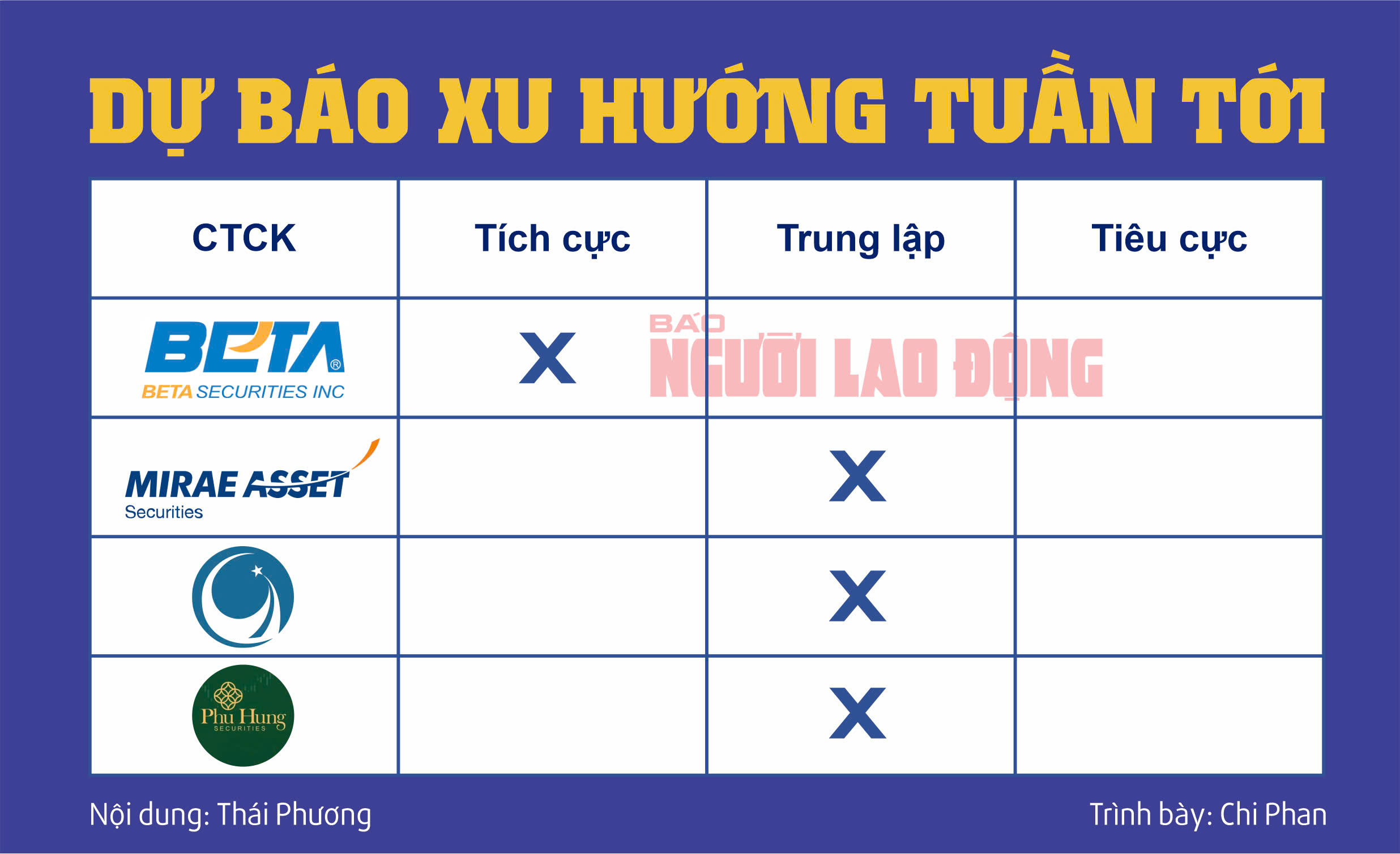 Cổ phiếu NO1 của Tập đoàn 911 giảm 