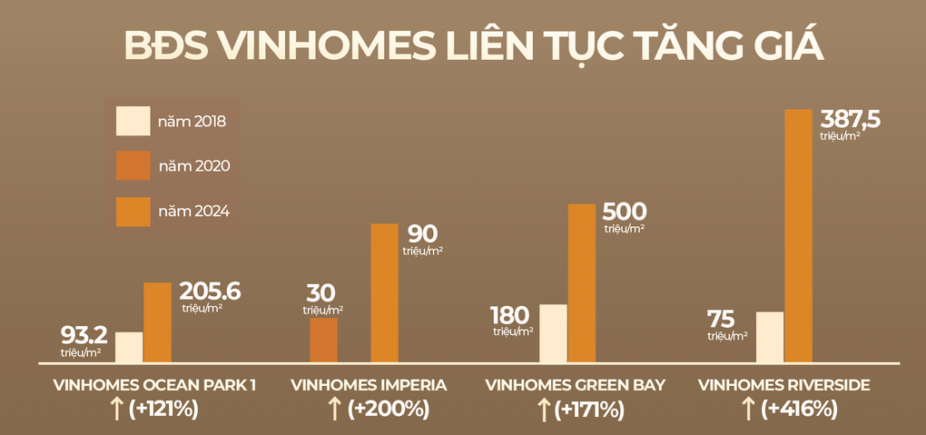 Công thức tạo nên lợi nhuận vượt trội của nhà thấp tầng Vinhomes - 1