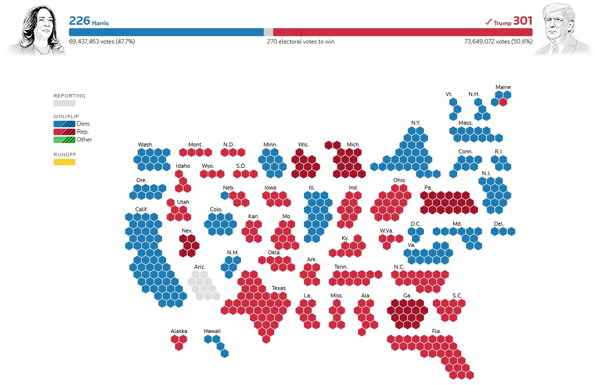 Republicans on track for an overwhelming victory in the 2024 US