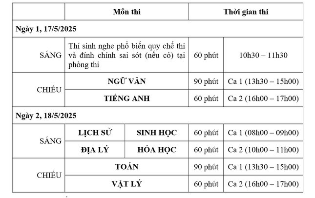 Đề thi đánh giá năng lực Đại học Sư phạm Hà Nội năm 2025 sẽ thế nào? ảnh 2