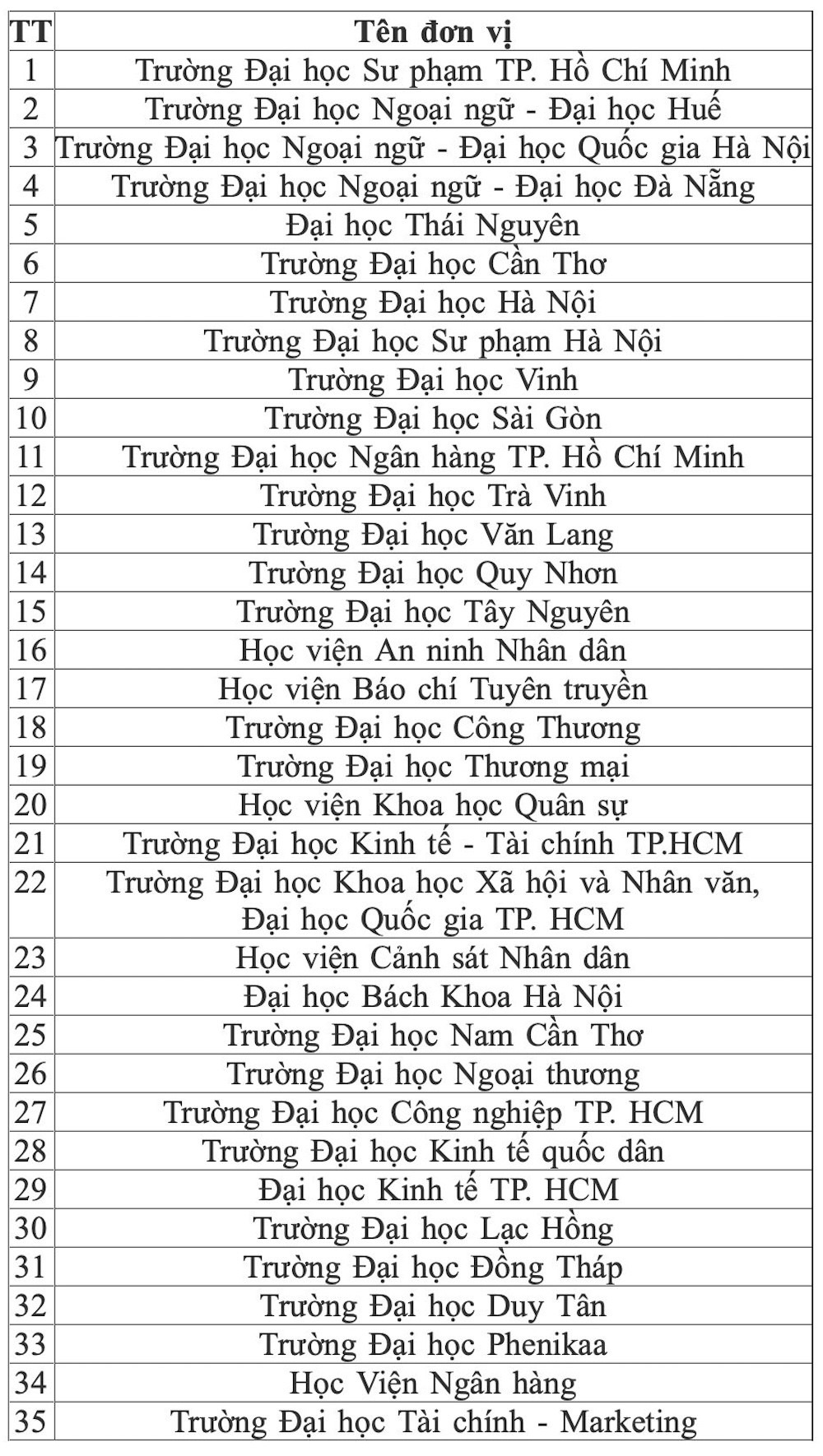 Thi và cấp chứng chỉ ngoại ngữ theo khung năng lực ngoại ngữ 6 bậc sẽ có điểm mới - Ảnh 2.