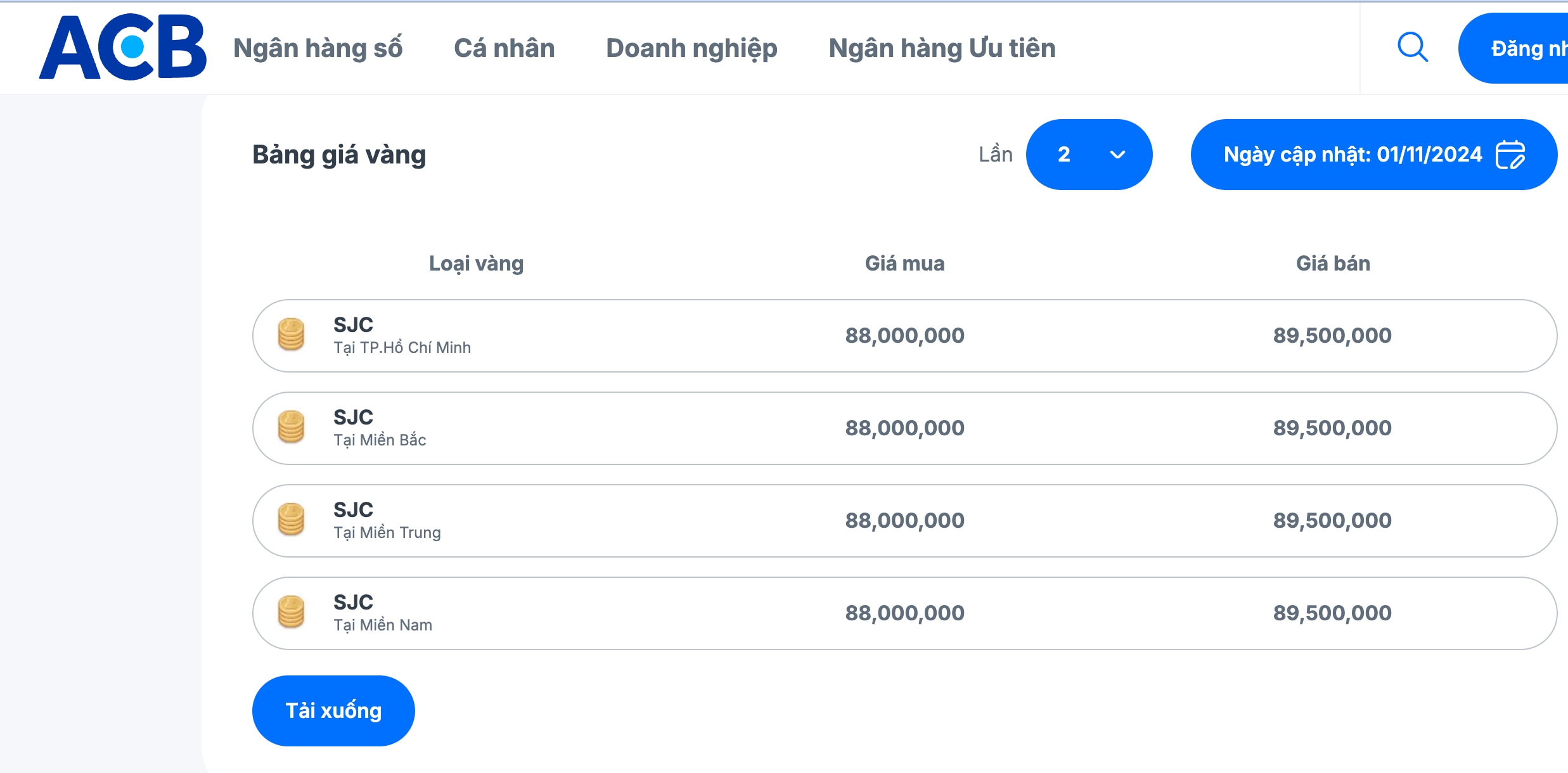 Giá vàng nhẫn 99,99 chưa dừng lao dốc, một ngân hàng có 