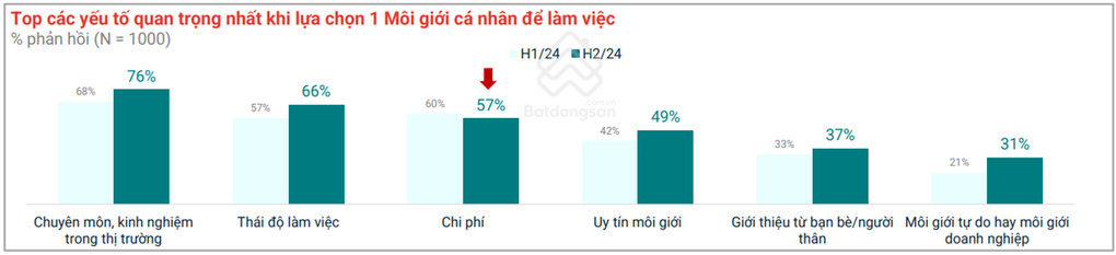 Giải thưởng Nhà môi giới bất động sản Việt Nam góp phần thúc đẩy thị trường phát triển - 1