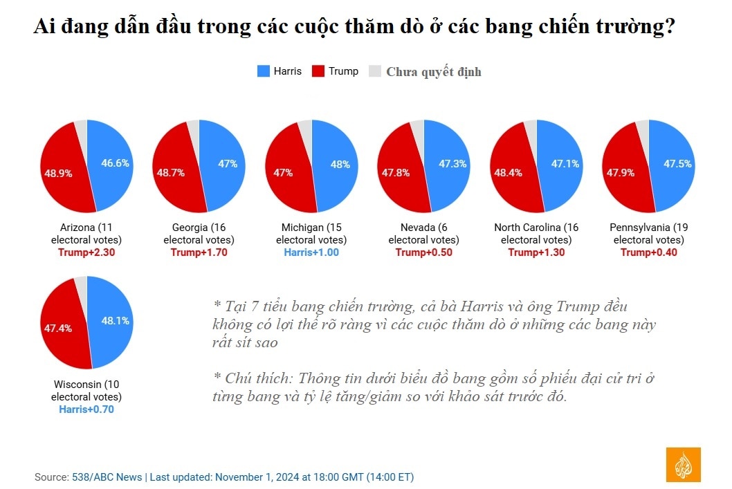 bau cu my con 3 ngay hai ung vien dang chay nuoc rut nhieu cu tri van chua quyet dinh hinh 1