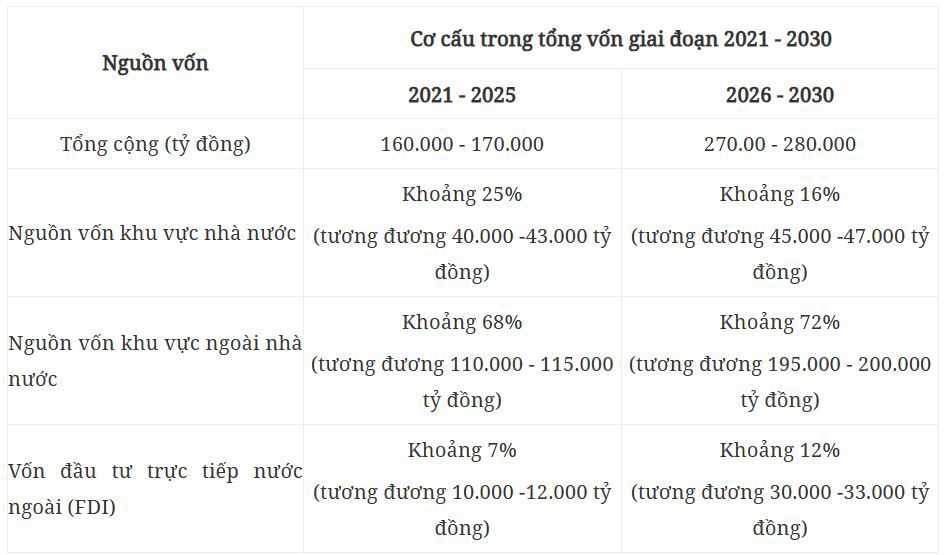 Kế hoạch thực hiện Quy hoạch tỉnh Thừa Thiên Huế tầm nhìn đến năm 2050 - Ảnh 1