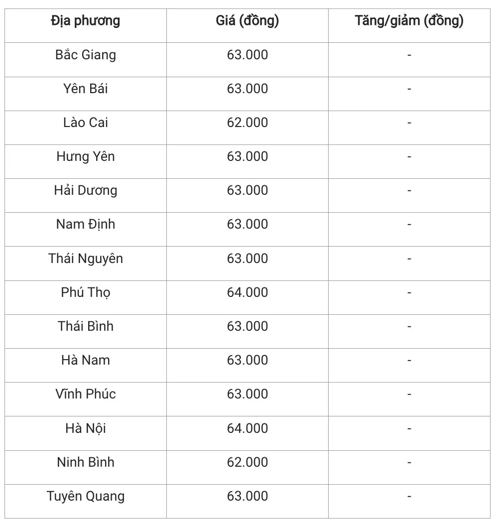 Giá heo hơi hôm nay 16/11/2024: Khu vực Hà Nội và Phú Thọ cao nhất cả nước với 64.000 đồng/kg