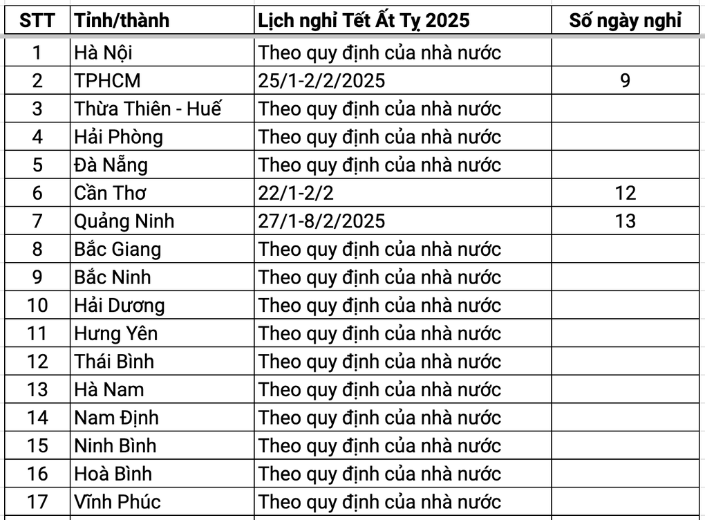 Lịch nghỉ Tết Ất Tỵ 2025 dự kiến của học sinh 63 tỉnh thành - 1