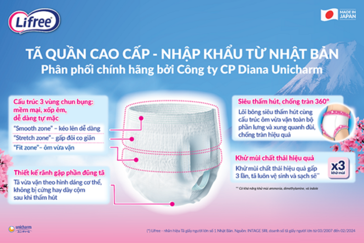 Với những tính năng vượt trội, dòng sản phẩm cao cấp, Tã quần Lifree mỏng nhẹ sẽ đáp ứng những nhu cầu khắt khe của bậc cha mẹ về sản phẩm mỏng nhẹ, dễ dàng tự mặc, thoáng khí, thấm hút tốt.