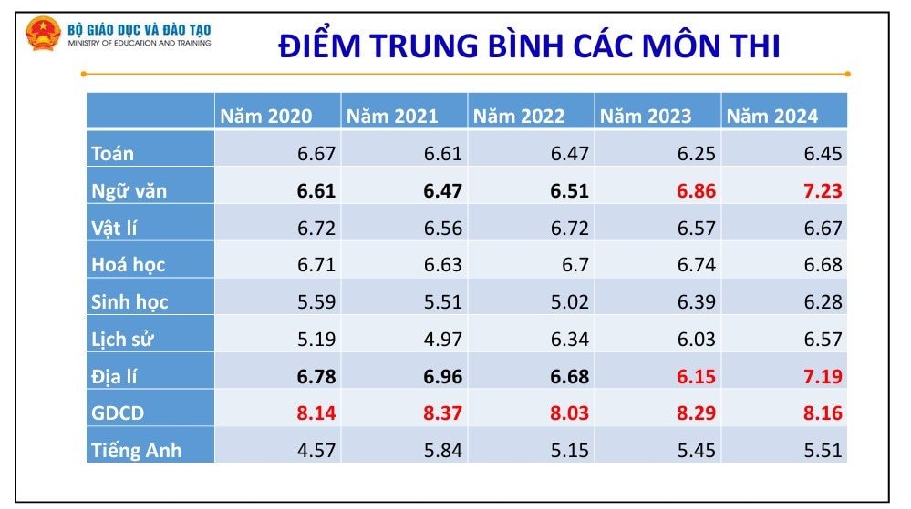 diem-trung-binh.jpg