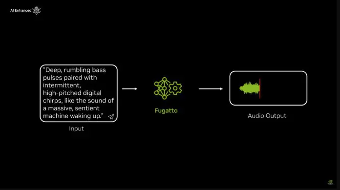 Nvidia tung ra mô hình AI Fugatto cho ngành sáng tạo âm thanh- Ảnh 1.