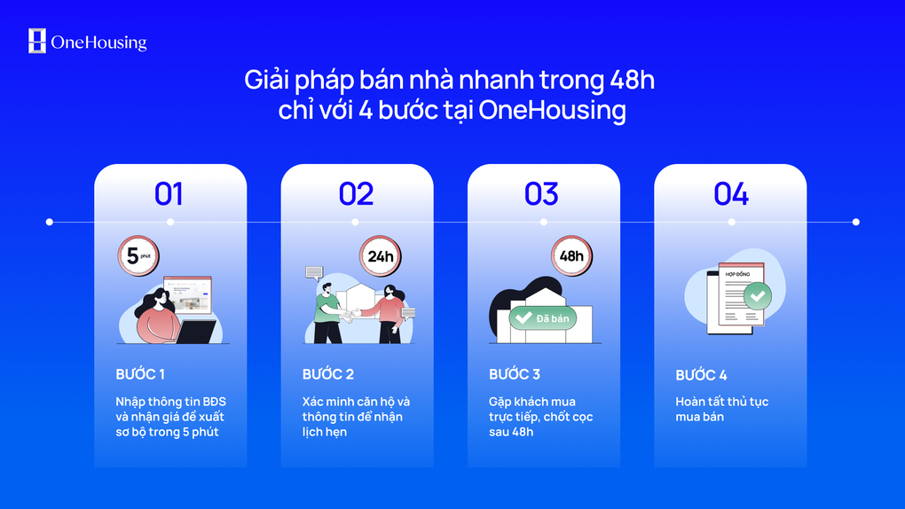 OneHousing giúp chủ nhà thanh khoản nhanh, bám sát giá thị trường - 1