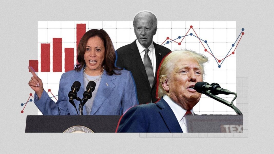 Ông Trump và bà Harris đều đánh vào ‘điểm ảnh’ của nền kinh tế, người hiểu cảm xúc cử tri hơn sẽ chiến thắng
