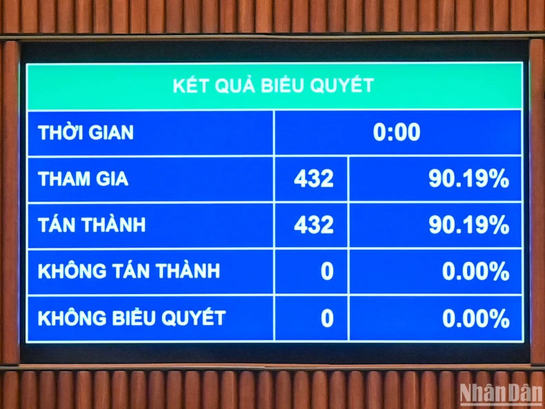 Thông qua Nghị quyết về phương án phân bổ ngân sách trung ương năm 2025 ảnh 1