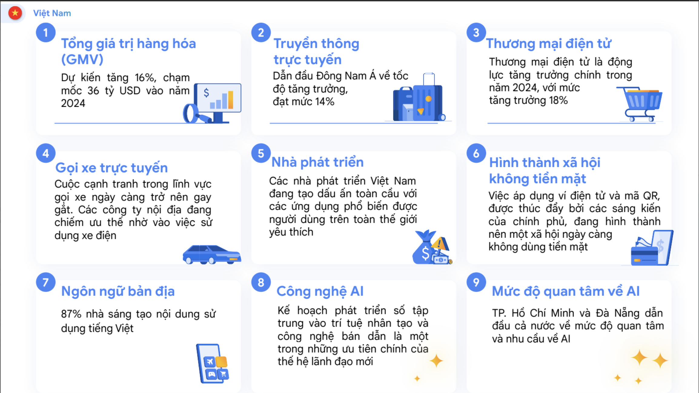 Việt Nam vươn mình mạnh mẽ trong nhiều lĩnh vực nhờ công nghệ - 1