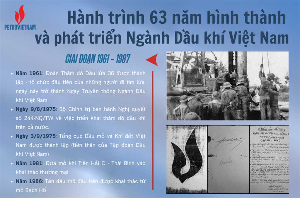 Hành trình 63 năm hình thành và phát triển ngành Dầu khí Việt Nam: Những cột mốc đáng nhớ