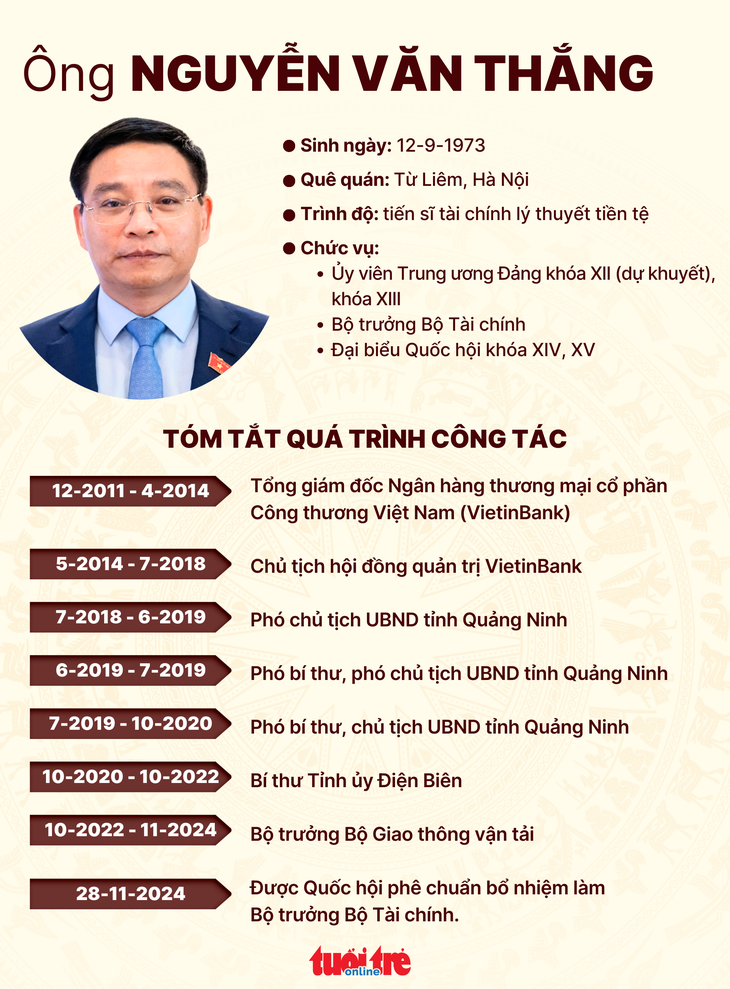 Ông Nguyễn Văn Thắng làm Bộ trưởng Bộ Tài chính - Ảnh 2.