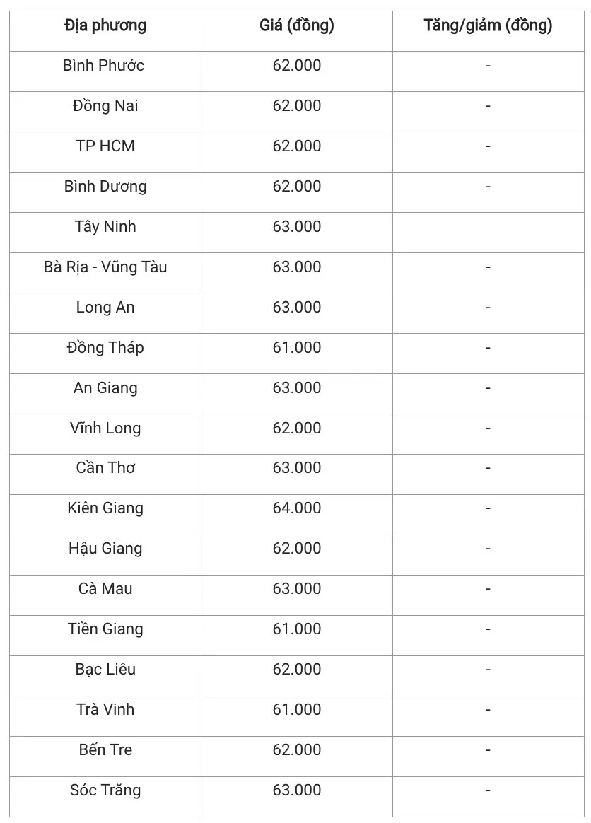 Giá heo hơi hôm nay 2/12/2024: Thị trường giậm chân tại chỗ cả 3 miền