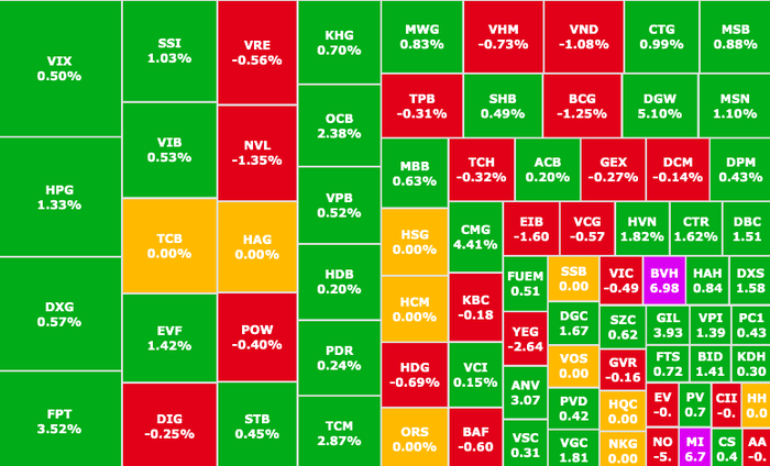 Chứng khoán tuần 2-6/12: VN-Index giao dịch quanh vùng 1.250 điểm- Ảnh 4.