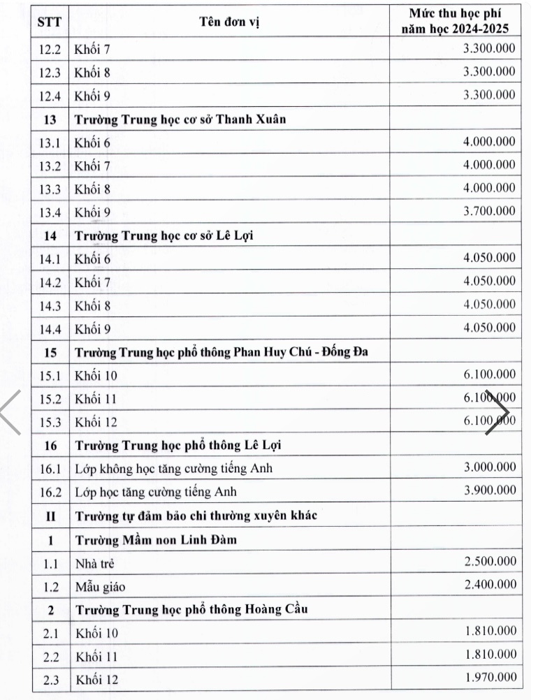 Hà Nội triển khai thực hiện mức thu học phí theo Nghị quyết mới - Ảnh 3