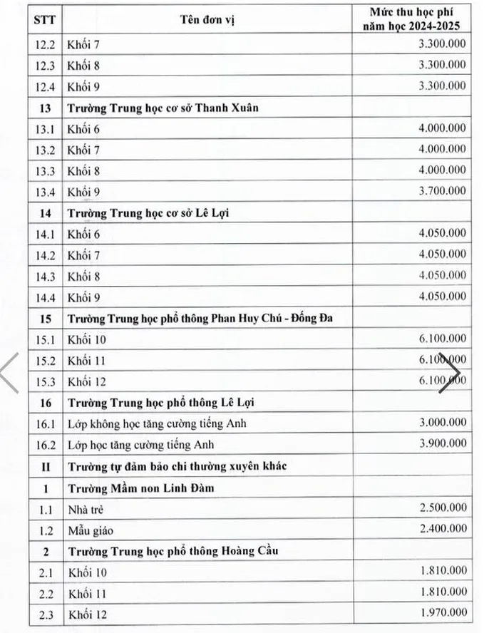 Hà Nội áp mức thu học phí trường công mới, cao nhất 6,1 triệu đồng/tháng - 3