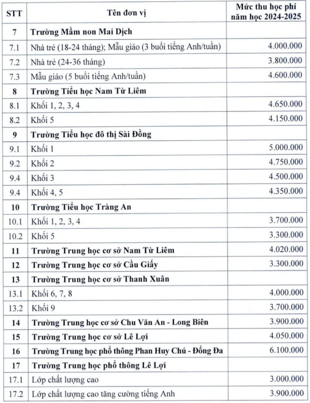 Hà Nội yêu cầu trường chất lượng cao cam kết chất lượng tương xứng học phí - 3