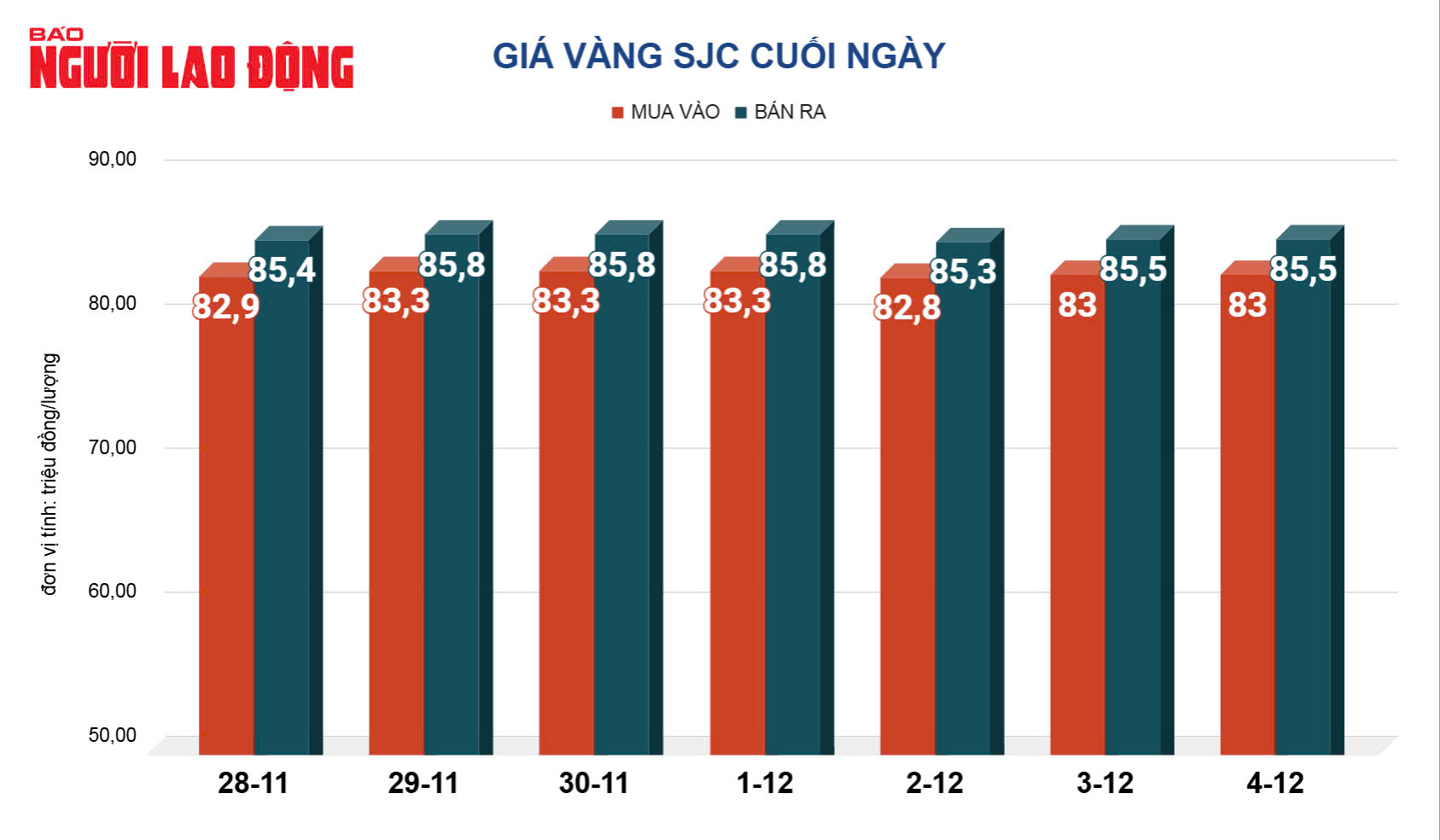 Giá vàng hôm nay, 5-12: Tăng rất mạnh- Ảnh 2.